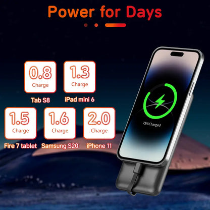 10000Mah Compact Lightweight Rechargeable Portable Charger - 22.5W Fast Chargeable Phone Accessory, Built-In Cables for Smartphone, Iphone, Samsung, Google Pixel, LG, Moto, Ipad, USB-A, Micro USB Digital Devices